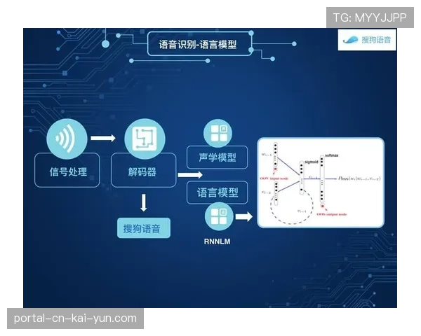 语音交互技术优化服务 解决境外游客语言障碍问题