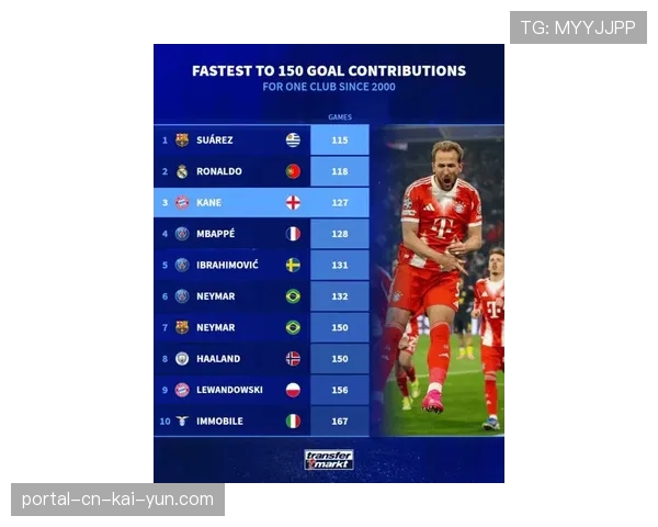 凯恩拜仁生涯欧冠表现稳定 射手榜排名紧随姆巴佩 凯恩拜仁生涯欧冠表现稳定 射手榜排名紧随姆巴佩